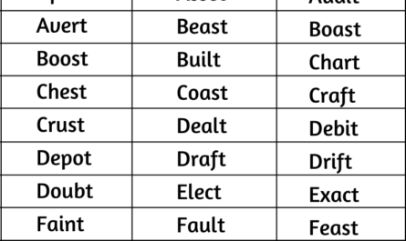 5-letter-words-ending-in-t