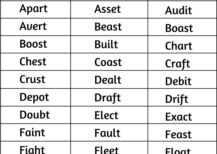 5 Letter Words Ending in T