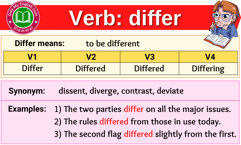Differ verb forms v1 v2 v3 past tense and past participle-min