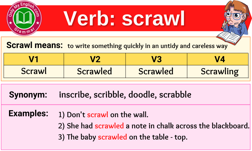 Scrawl verb forms v1 v2 v3 past tense and past participle-min