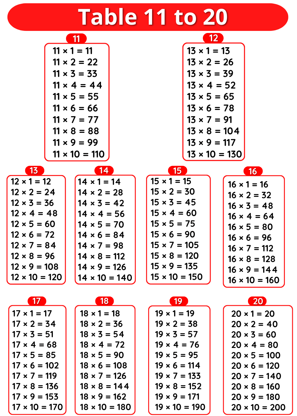 Tables 11 to 20 – Multiplication Tables 11 to 20