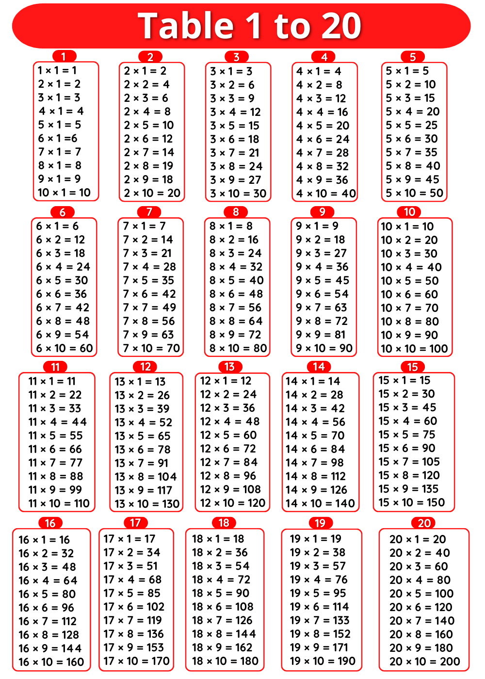 Tables 1 To 20 Multiplication Tables 1 To 20 Pdf Download