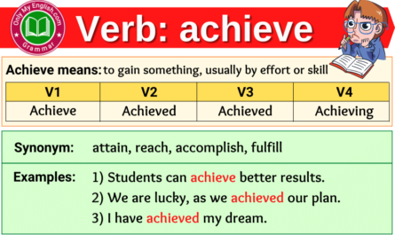achieve verb forms v1 v2 v3 past tense and past participle-min