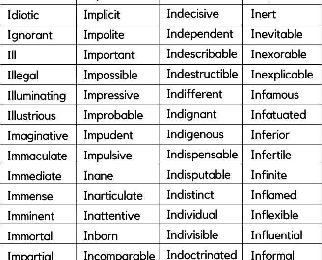 Adjectives that Start with I | Adjectives Beginning with I