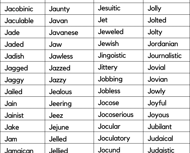 Adjectives that Start with J | Adjectives Beginning with J