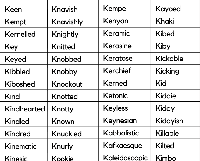 Adjectives that Start with K | Adjectives Beginning with K