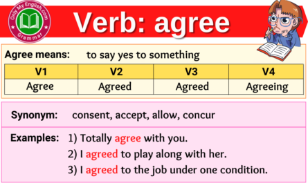 agree verb forms v1 v2 v3 past tense and past participle-min