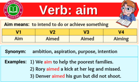 aim verb forms v1 v2 v3 past tense and past participle-min