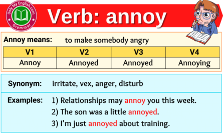 annoy verb forms v1 v2 v3 past tense and past participle-min