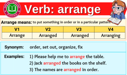 arrange verb forms v1 v2 v3 past tense and past participle-min