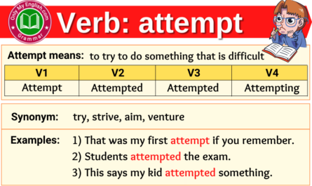 attempt verb forms v1 v2 v3 past tense and past participle-min