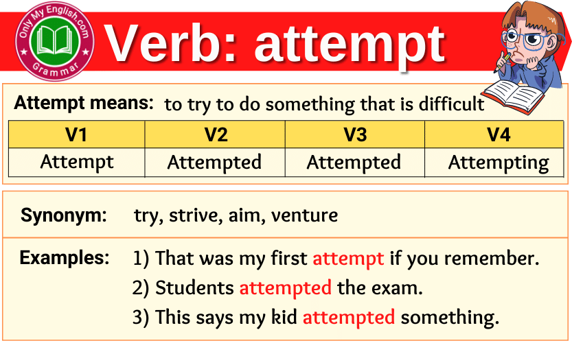 Attempt Verb Forms Past Tense Past Participle V1V2V3