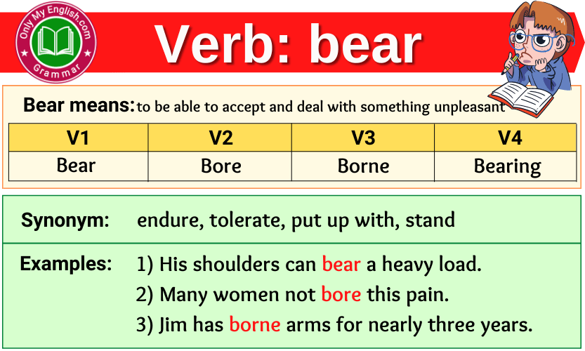 Bear Verb Forms Past Tense Past Participle V1V2V3 Onlymyenglish