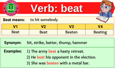 beat verb forms v1 v2 v3 past tense and past participle