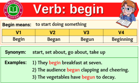 begin forms v1 v2 v3 past tense and past participle