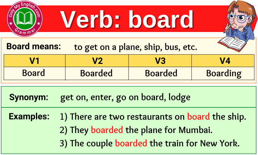 board verb forms v1 v2 v3 past tense and past participle-min