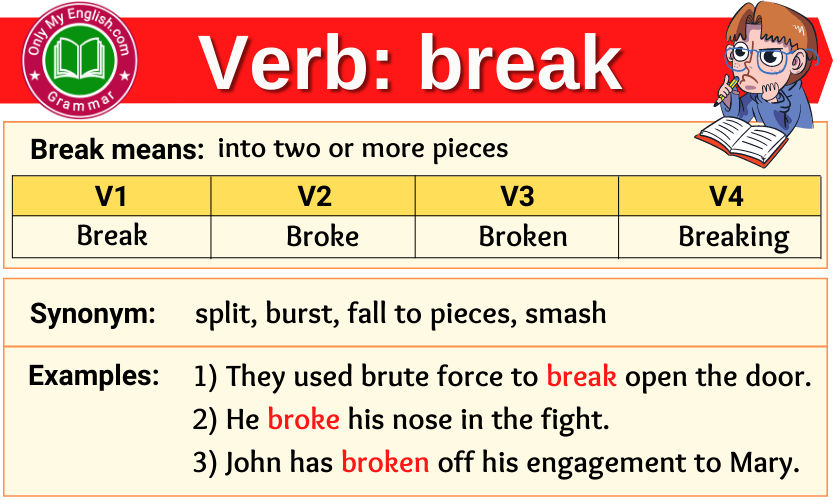 Break Verb Forms Past Tense Past Participle V1V2V3