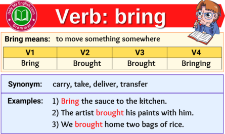 bring-verb-forms-v1-v2-v3-past-tense-and-past-participle