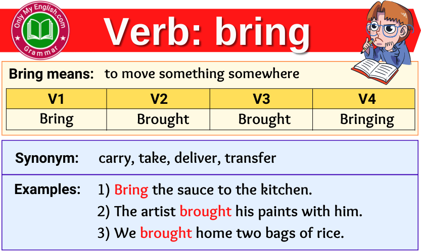 Bring Verb Forms - Past Tense, Past Participle & V1V2V3 » Onlymyenglish.com
