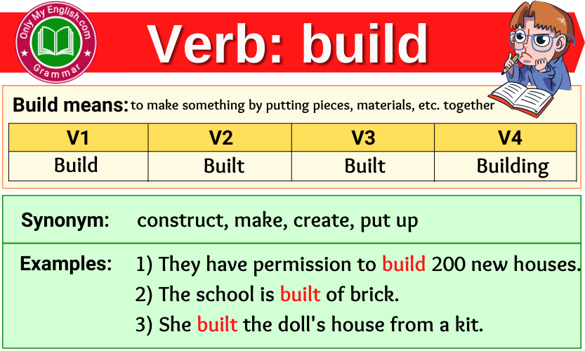 Build Verb Forms Past Tense Past Participle V1V2V3 Onlymyenglish