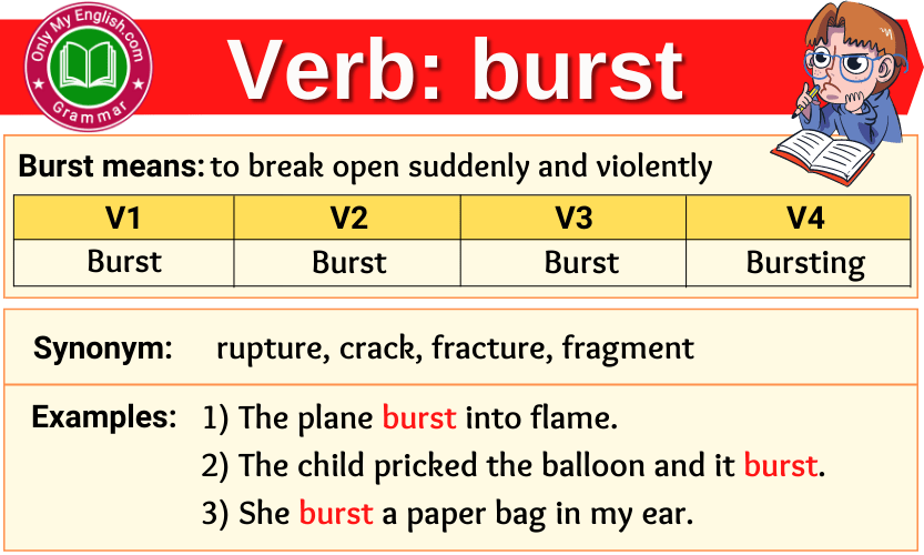 Burst Verb Forms Past Tense Past Participle V1V2V3 Onlymyenglish