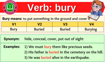 bury verb forms v1 v2 v3 past tense and past participle-min