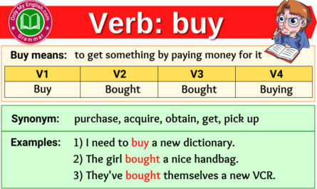 buy verb forms v1 v2 v3 past tense and past participle