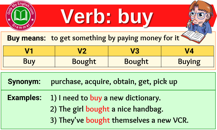 past participle form of verb buy