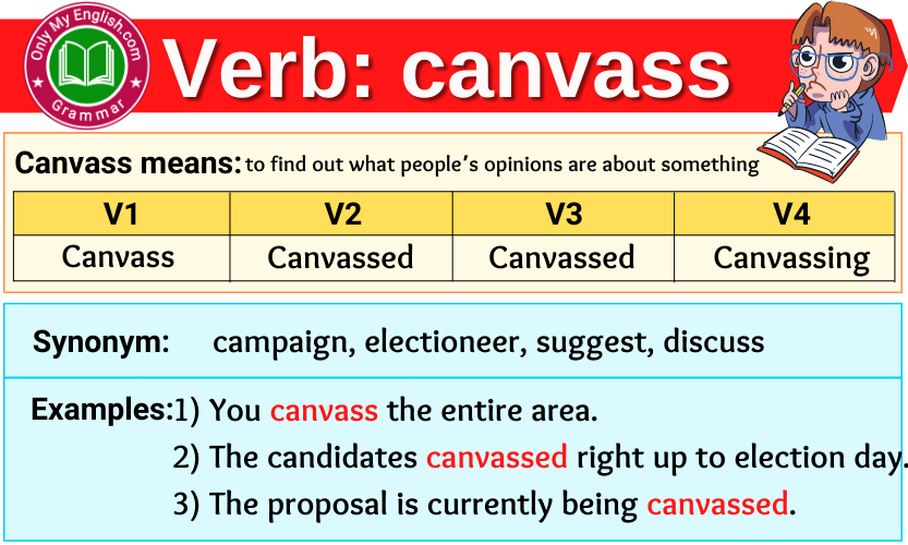 canvass verb forms v1 v2 v3 past tense and past participle-min