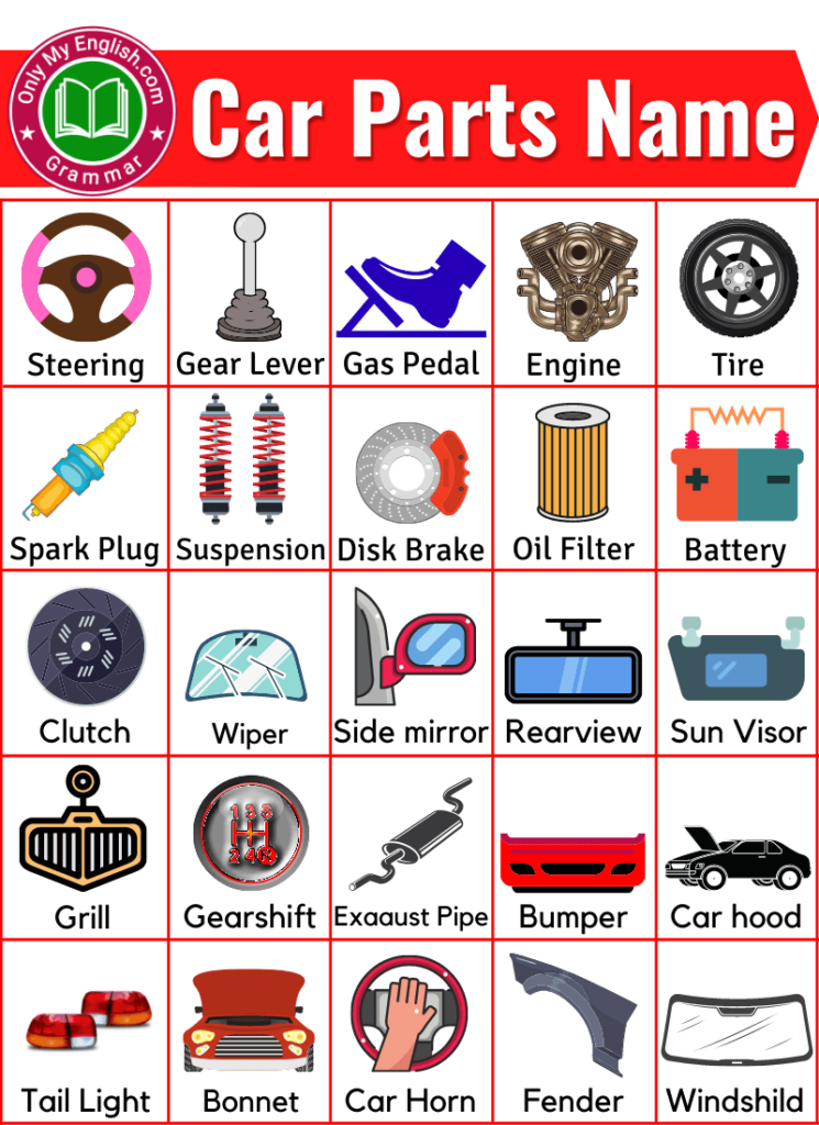 car parts name
