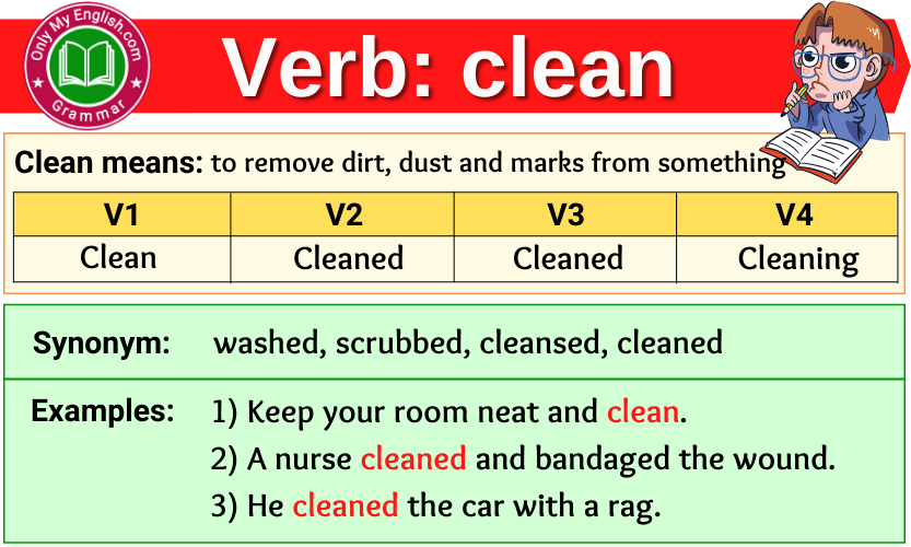 Clean Verb Forms Past Tense Past Participle V1V2V3