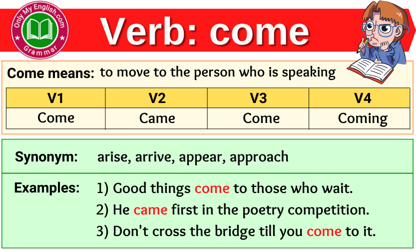 Come Verb Forms - Past Tense, Past Participle & V1V2V3