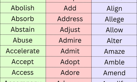 common verbs that start with A
