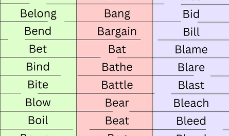 common verbs that start with b