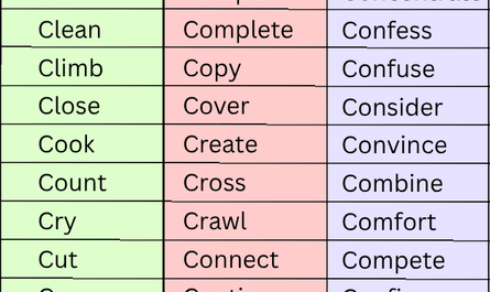common verbs that start with c