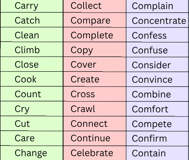 Verbs That Start with C