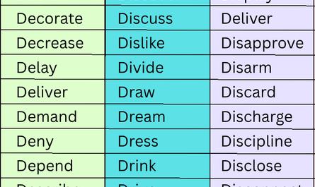 common verbs that start with d