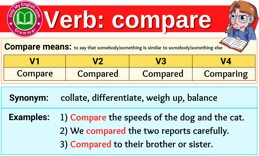 Compare Verb Forms Past Tense Past Participle V1V2V3