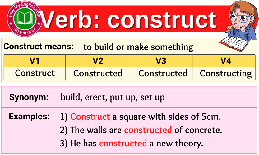 Construct Verb Forms Past Tense Past Participle V1V2V3