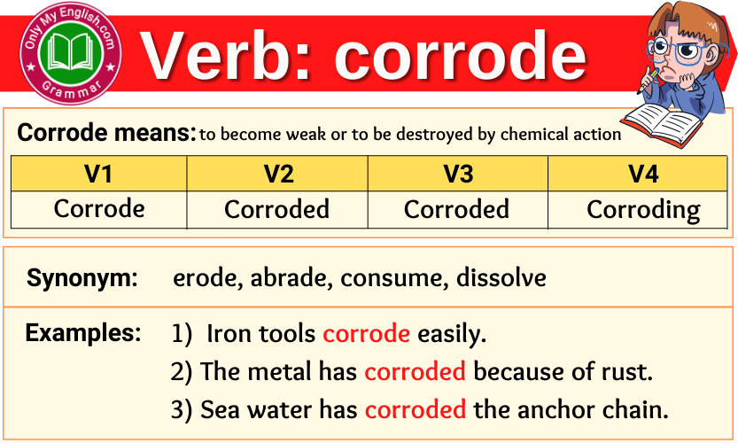 corrode verb forms v1 v2 v3 past tense and past participle-min
