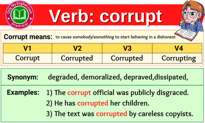 corrupt verb forms v1 v2 v3 past tense and past participle-min