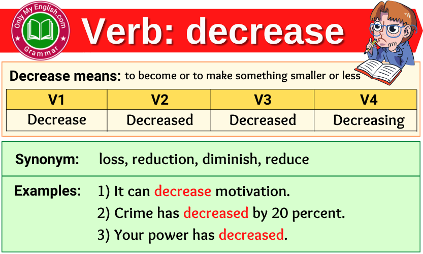 Decrease Verb Forms Past Tense Past Participle V1V2V3