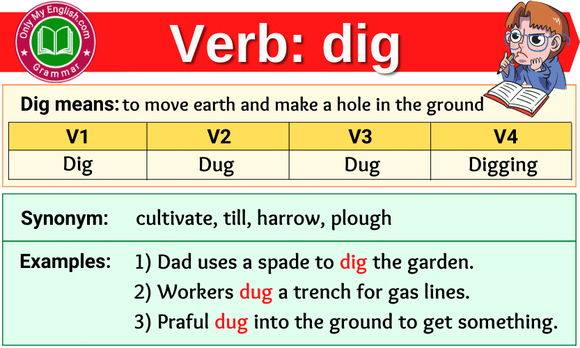 Dig Verb Forms Past Tense Past Participle V1V2V3 Onlymyenglish