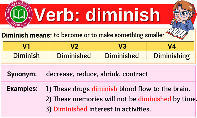 diminish verb forms v1 v2 v3 past tense and past participle-min