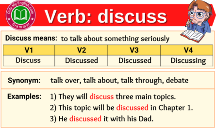 discuss verb forms v1 v2 v3 past tense and past participle-min