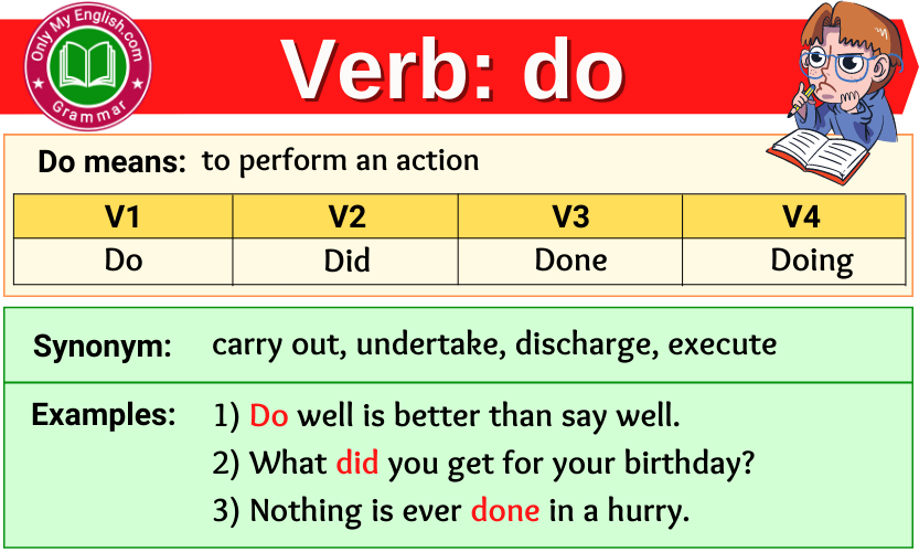 Do Verb Forms Past Tense Past Participle V1V2V3 Onlymyenglish