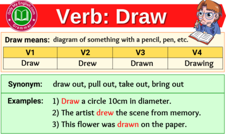 draw verb forms v1 v2 v3 past tense and past participle