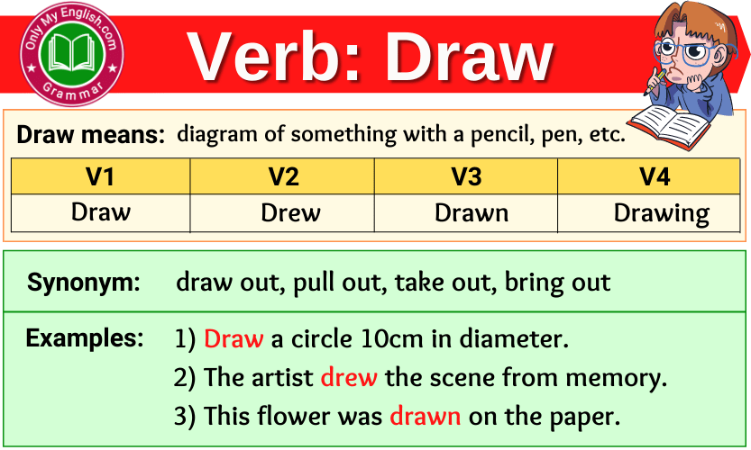 Draw Verb Forms Past Tense Past Participle V1V2V3 Onlymyenglish