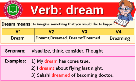 dream verb forms v1 v2 v3 past tense and past participle