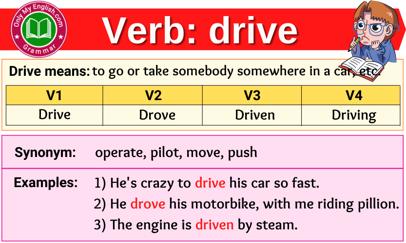 Drive Verb Forms Past Tense Past Participle V1V2V3 Onlymyenglish